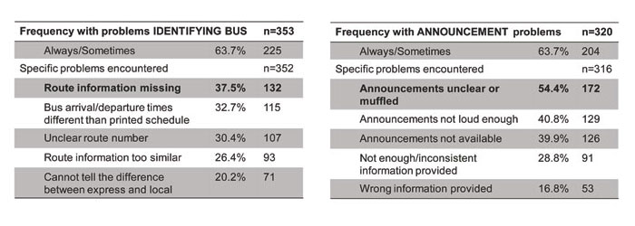 communication information systems