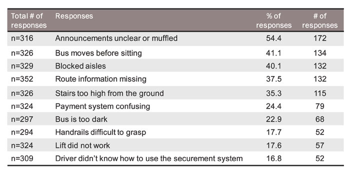 task summaries